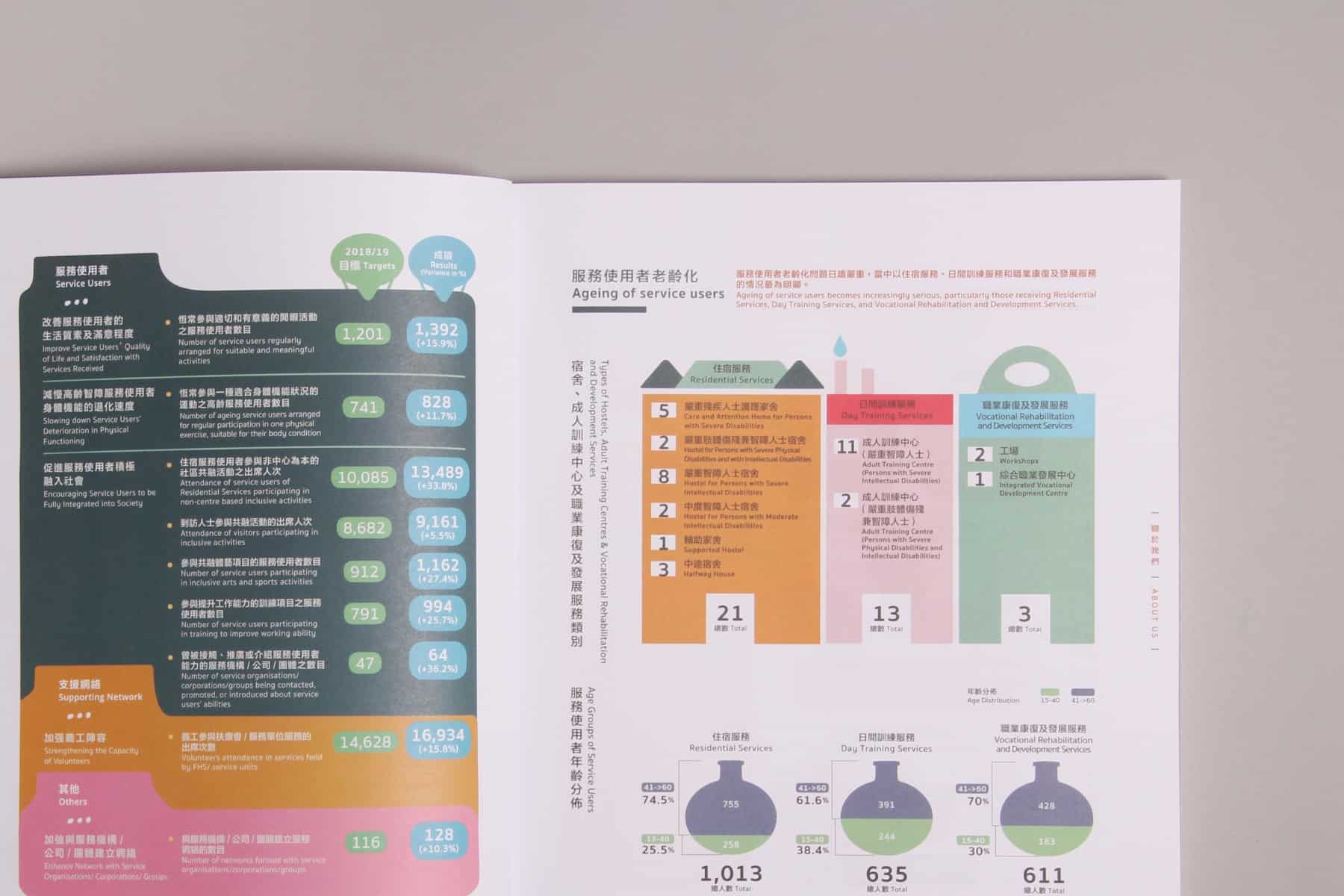 Fu Hong Society Annual Report 2018/19 | Ageing With Inclusive Happiness