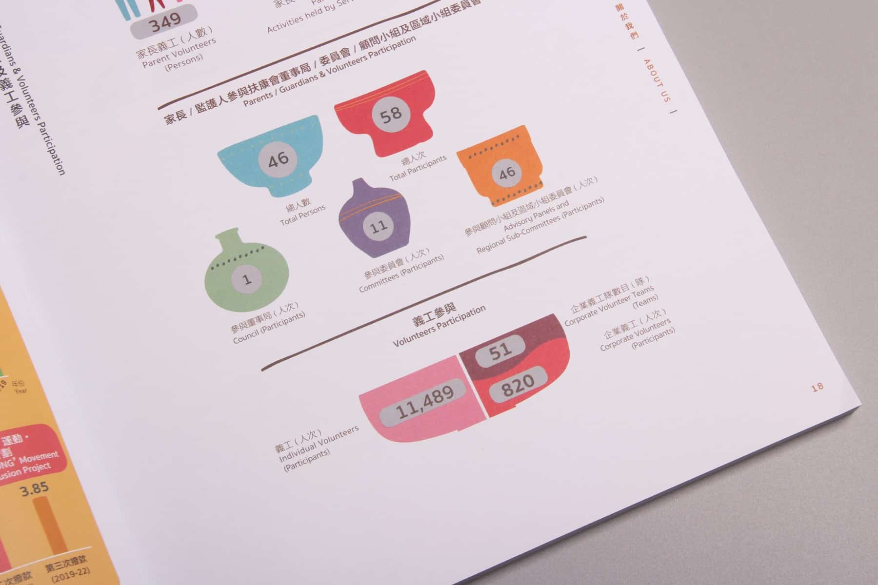 Fu Hong Society Annual Report 2018/19 | Ageing With Inclusive Happiness