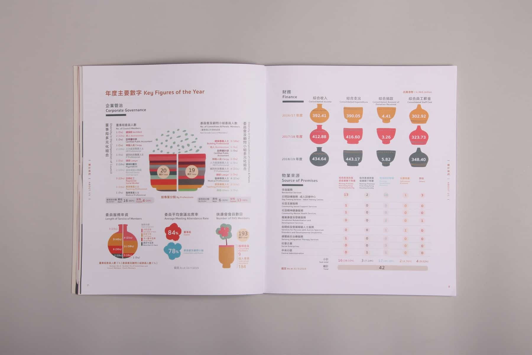 Fu Hong Society Annual Report 2018/19 | Ageing With Inclusive Happiness