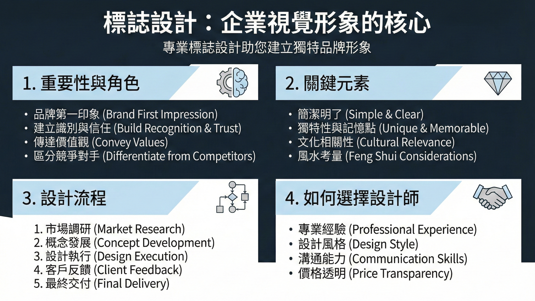 Logo 設計的藝術與科學：打造獨特品牌形象