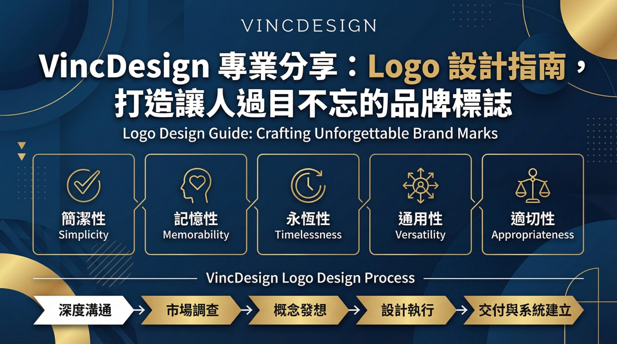 VincDesign 專業分享：Logo 設計指南，打造讓人過目不忘的品牌標誌