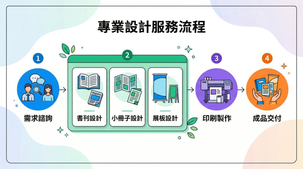 提升品牌價值的關鍵：專業書刊設計與企業宣傳指南