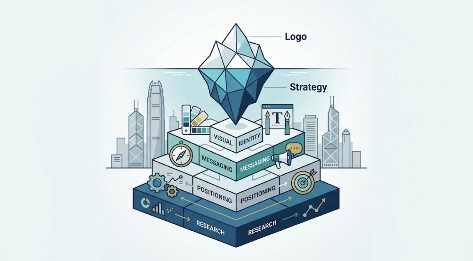 Brand Development Strategy: A Framework for Hong Kong Businesses